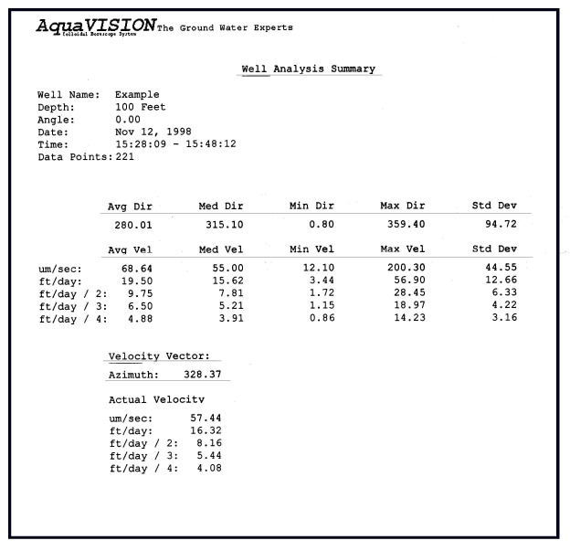 AquaLITE software statistical summary report